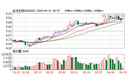 �ŵ�88����������ƶ������ͻ�������ҵ����ķ�չ